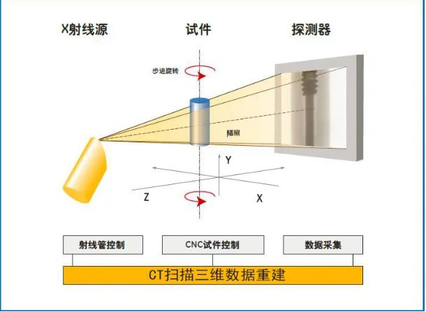 咸阳工业CT无损检测