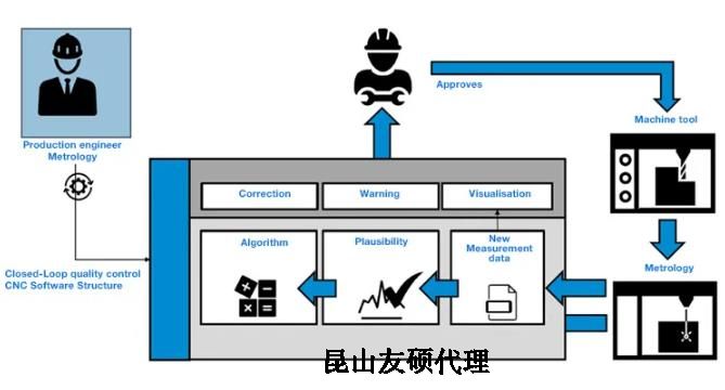 咸阳蔡司咸阳三坐标测量机